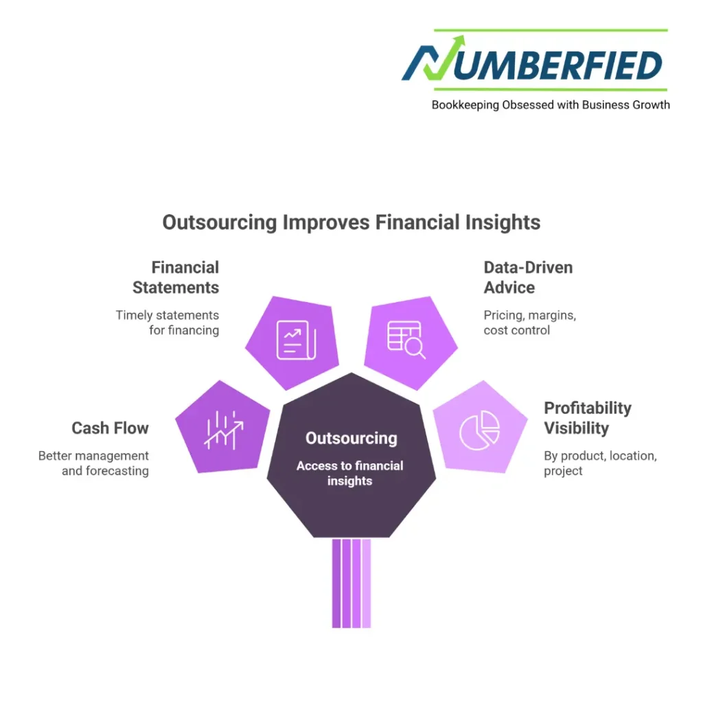 outsourcing accounting services for small business