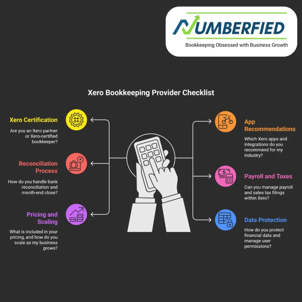 xero bookkeeping services