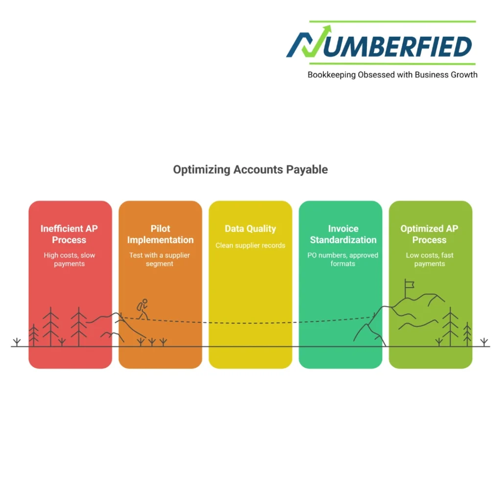 accounts payable services