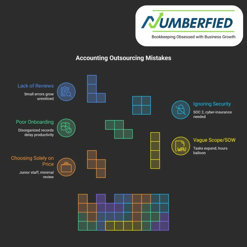 accounting and bookkeeping outsourcing