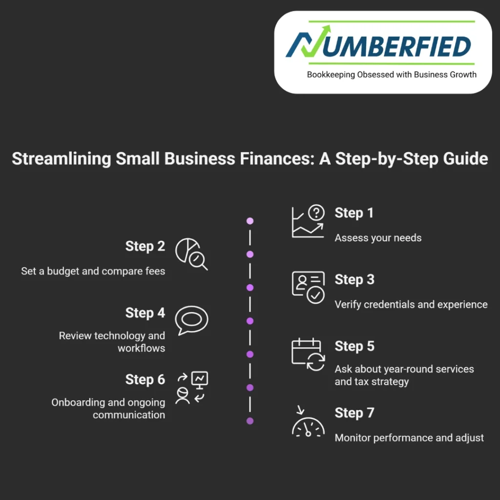 accounting and tax services for small business