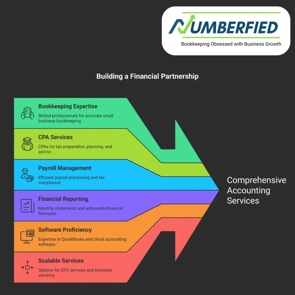 accounting services for a small business