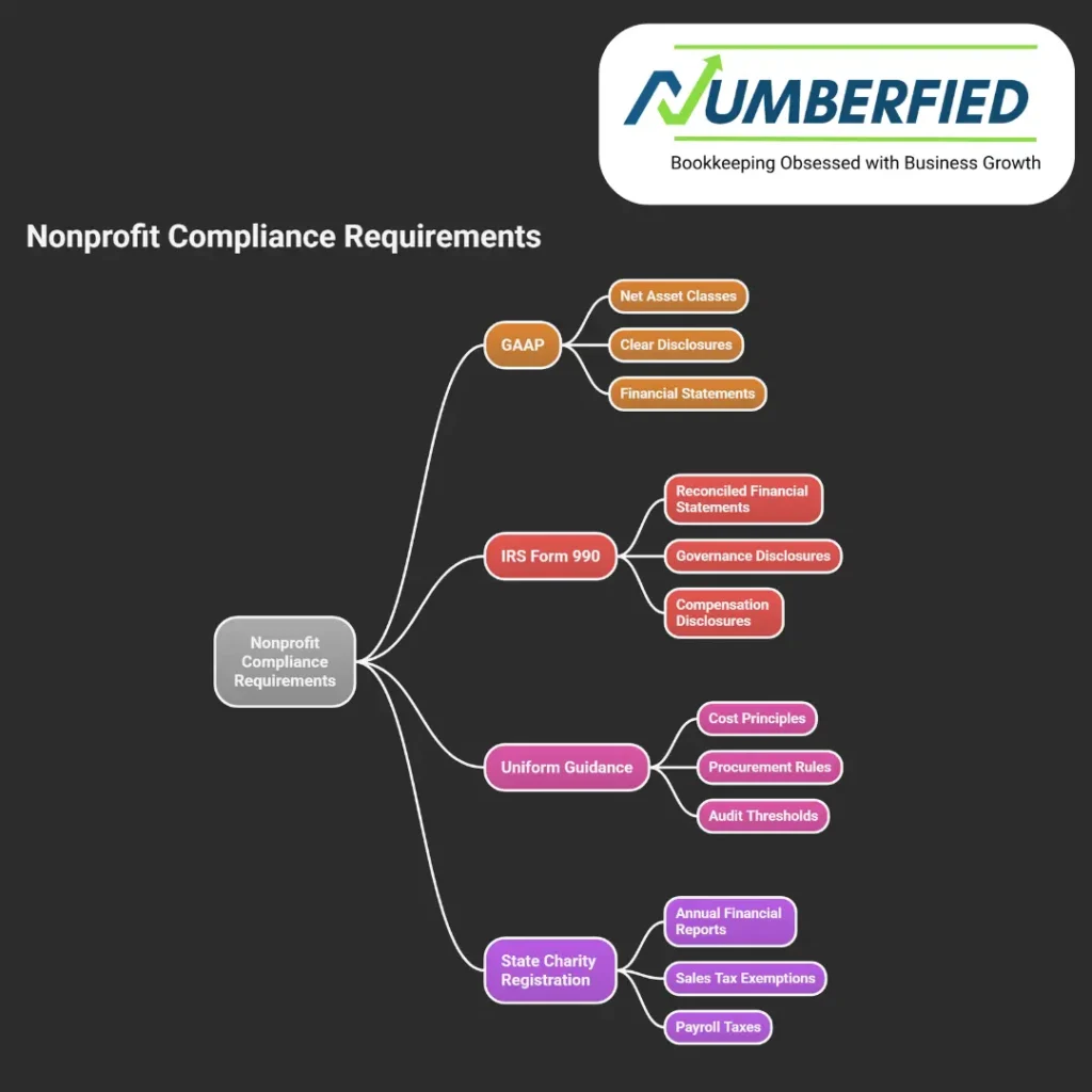 accounting services for nonprofit organizations