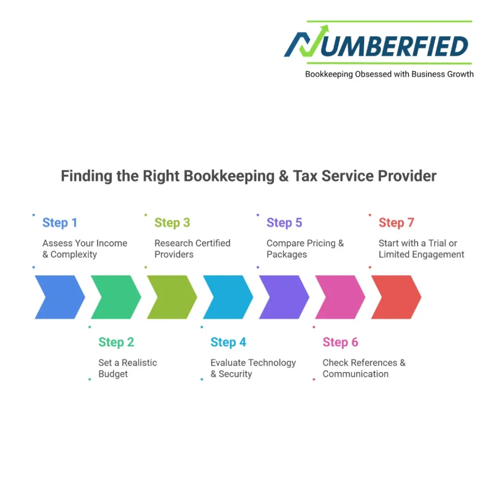 accurate bookkeeping & tax service