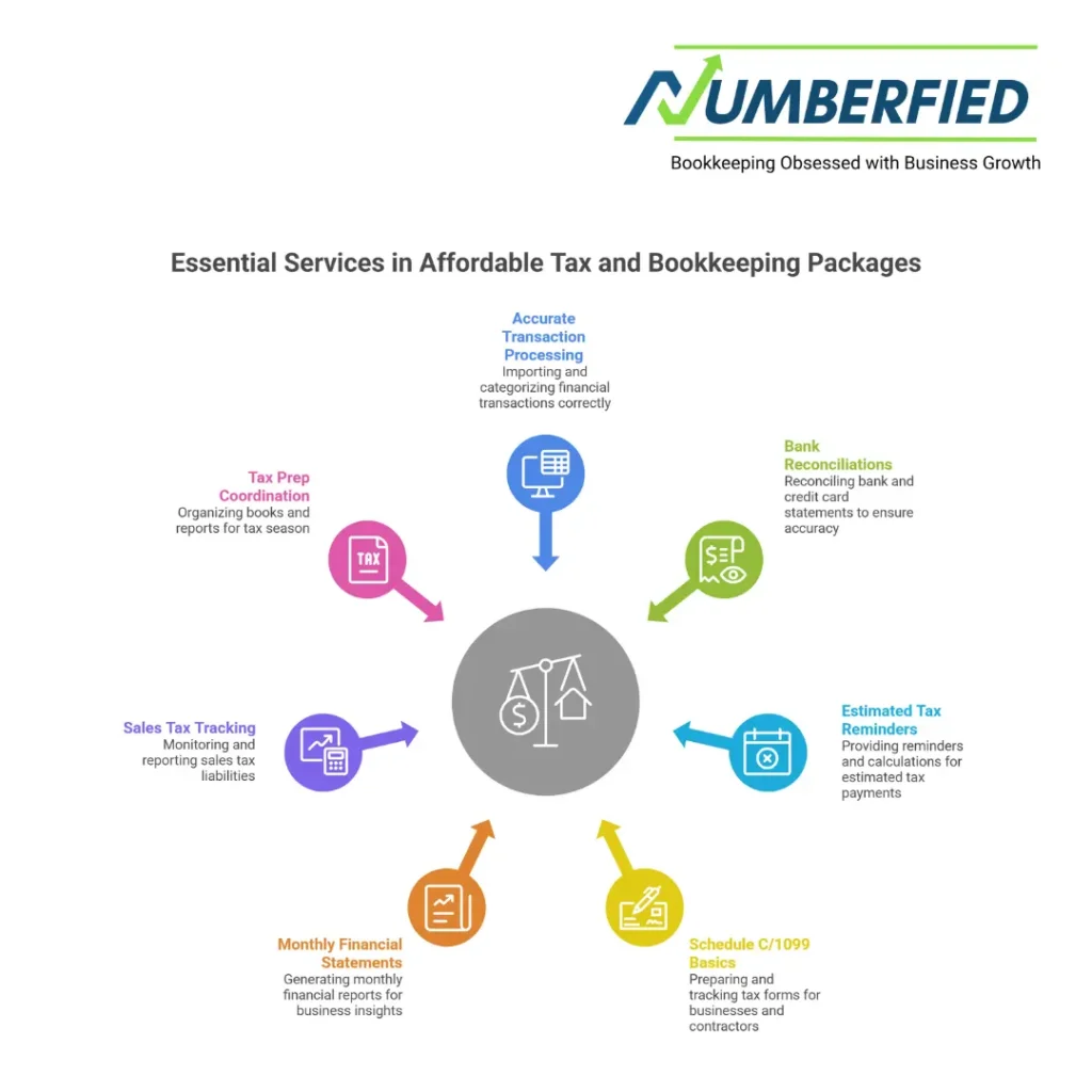 affordable tax and bookkeeping services