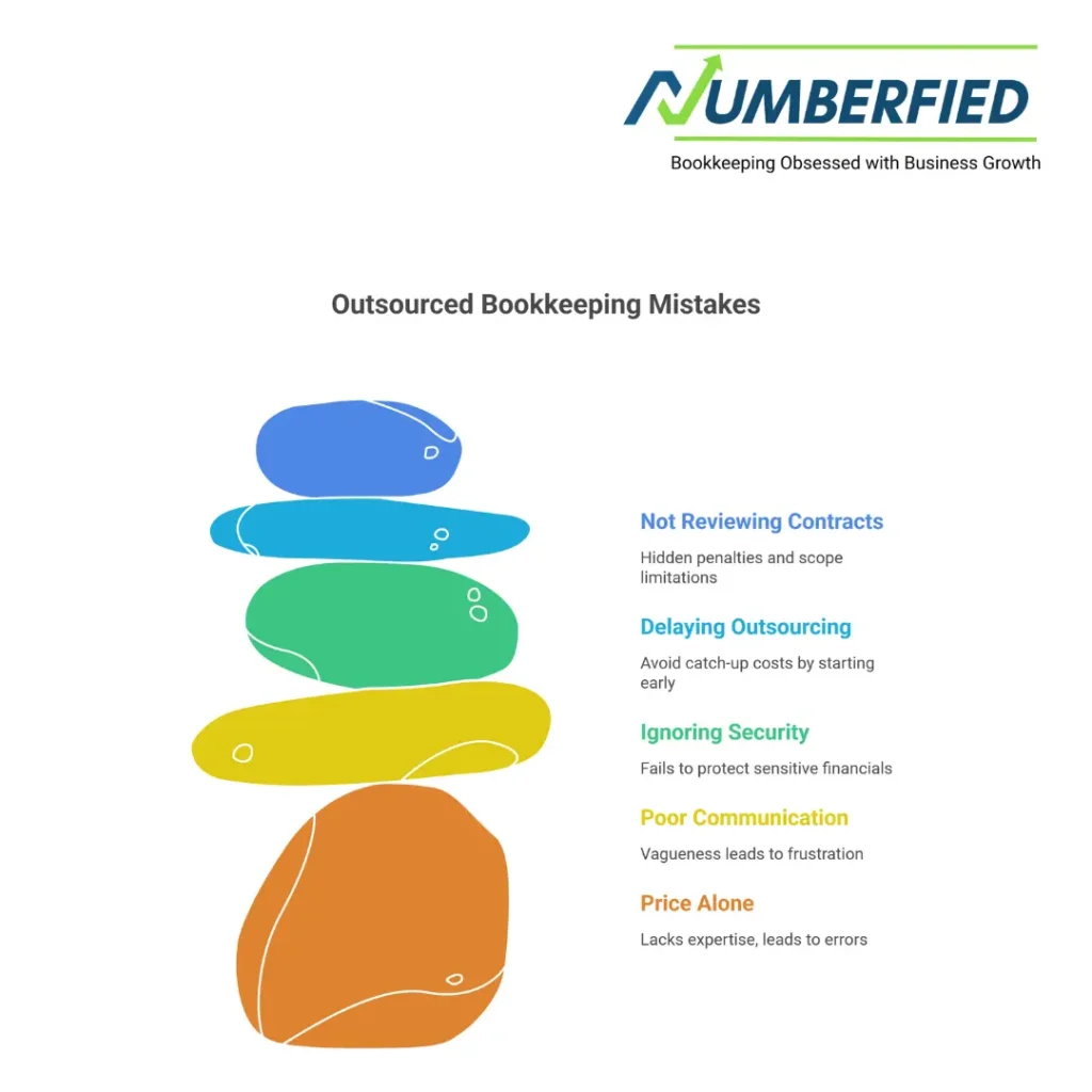 best outsourced bookkeeping services