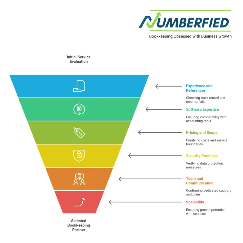 bookkeeping outsourcing services