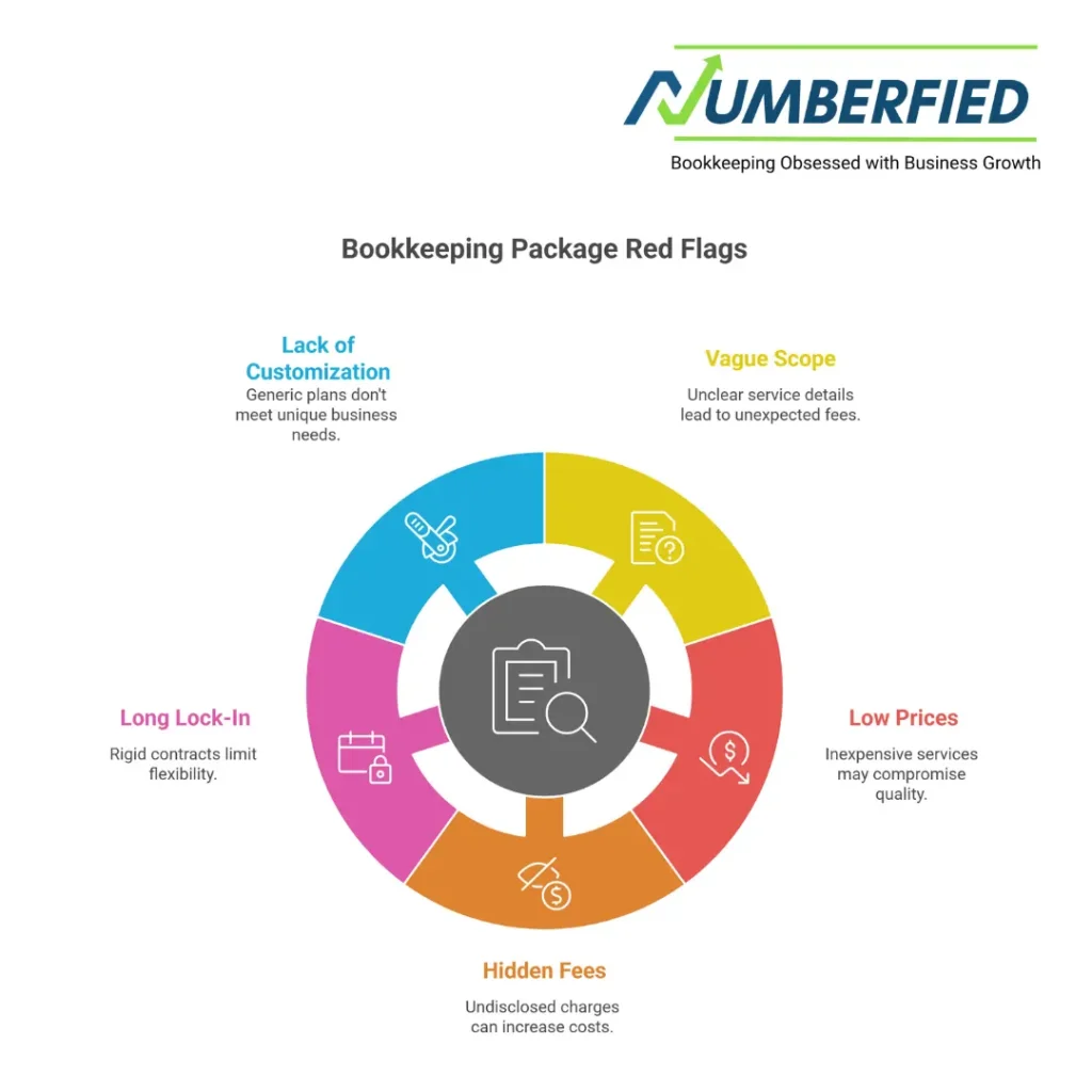 bookkeeping service packages