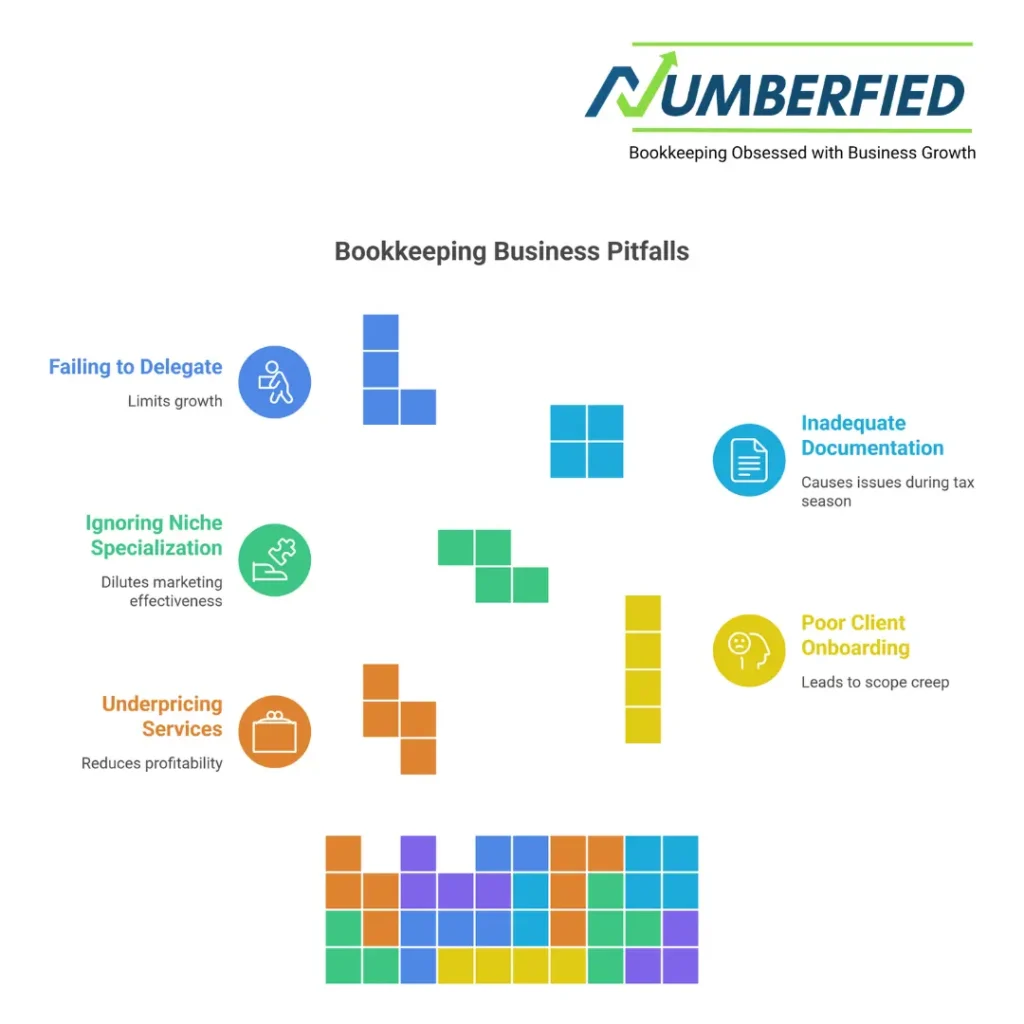 bookkeeping services business