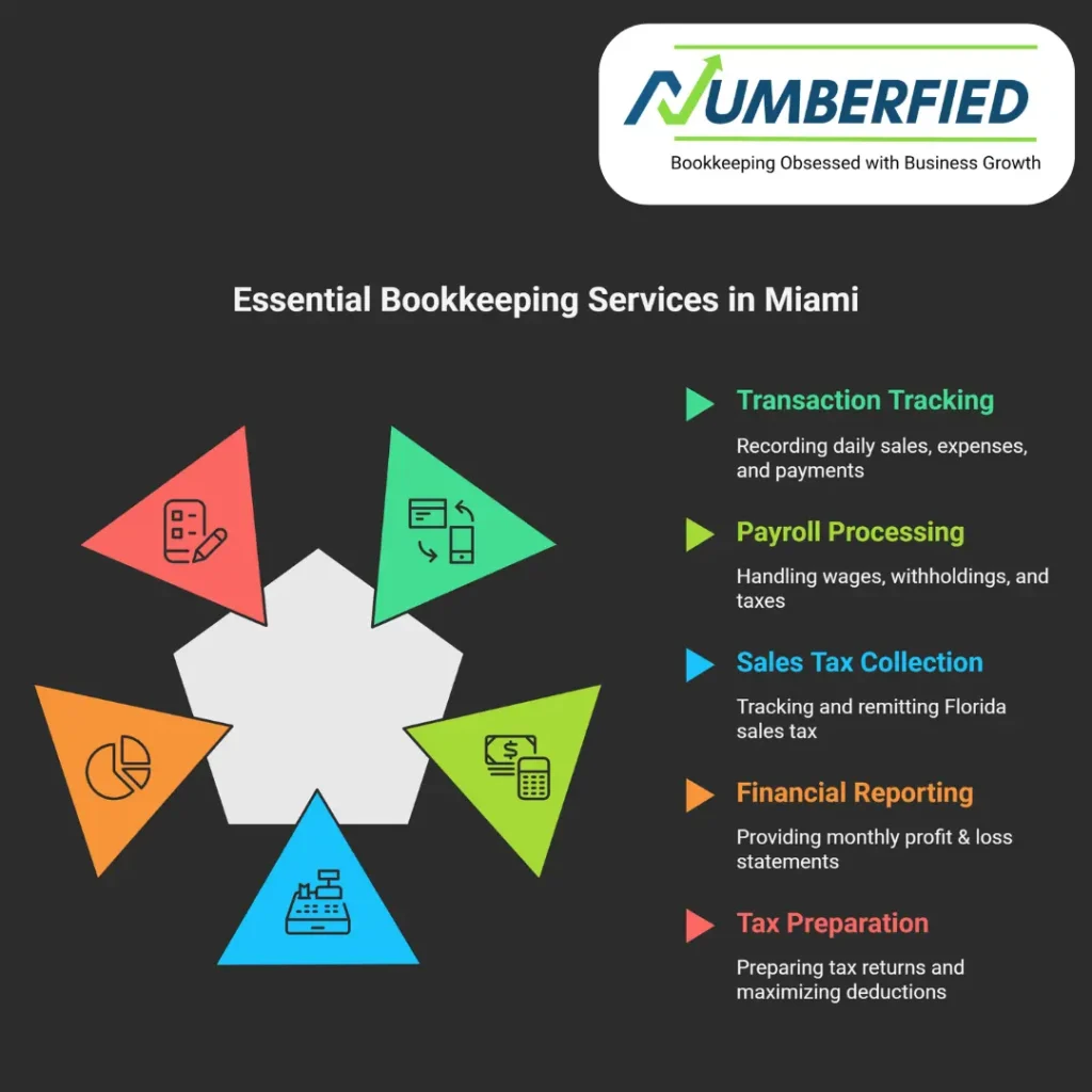 bookkeeping services miami