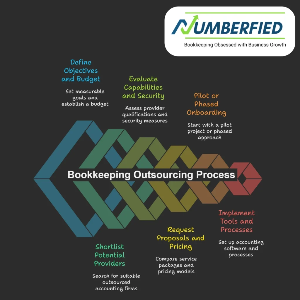 bookkeeping services outsourcing