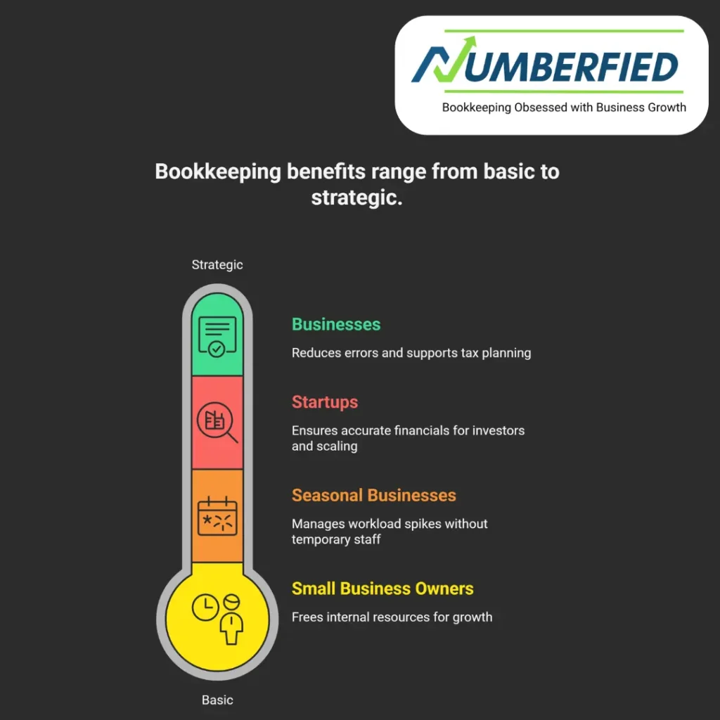 complete bookkeeping services