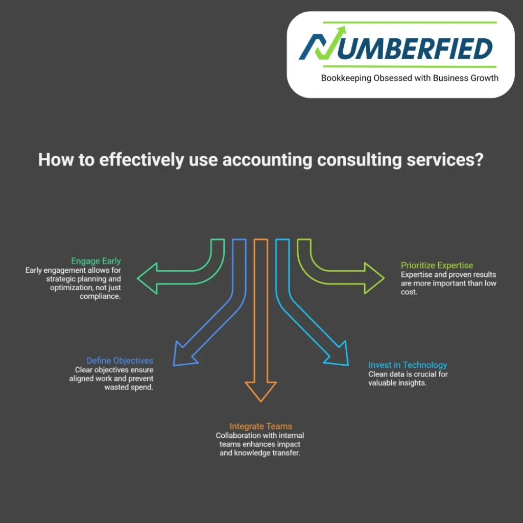 consulting services in accounting