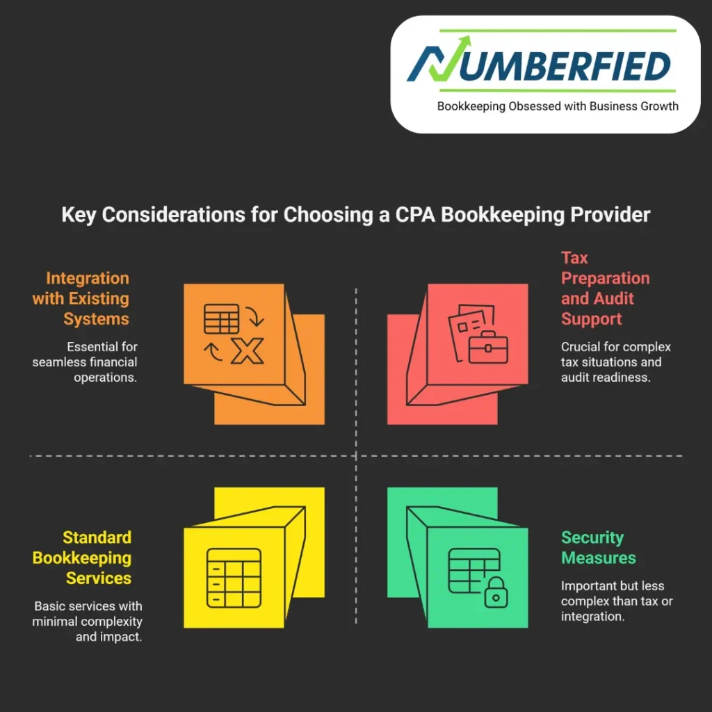 cpa bookkeeping services