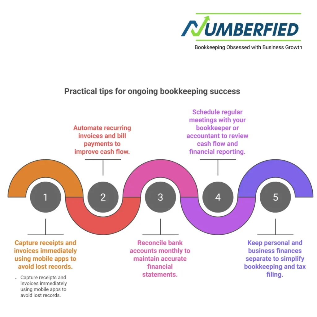 modern bookkeeping services