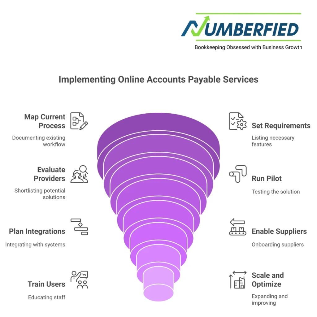 online accounts payable services