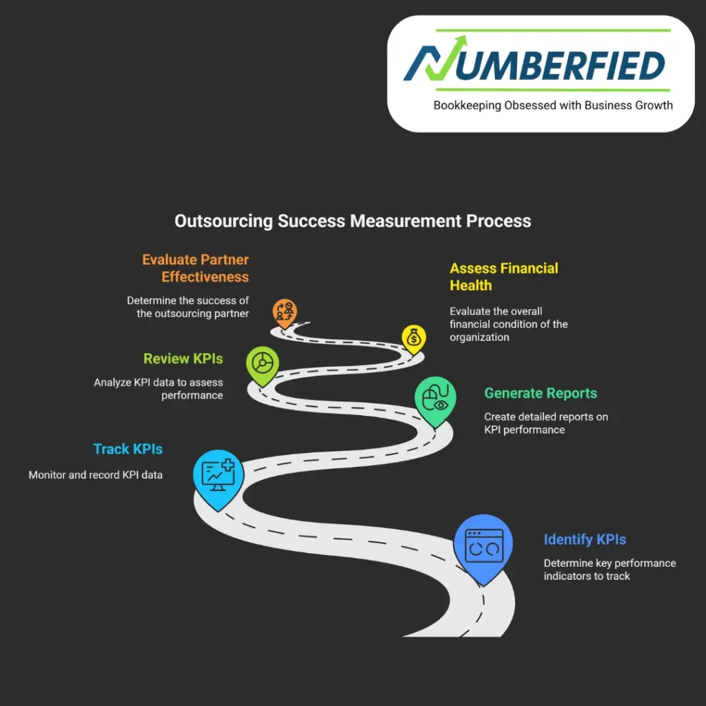 outsource accounts receivable services for non profit