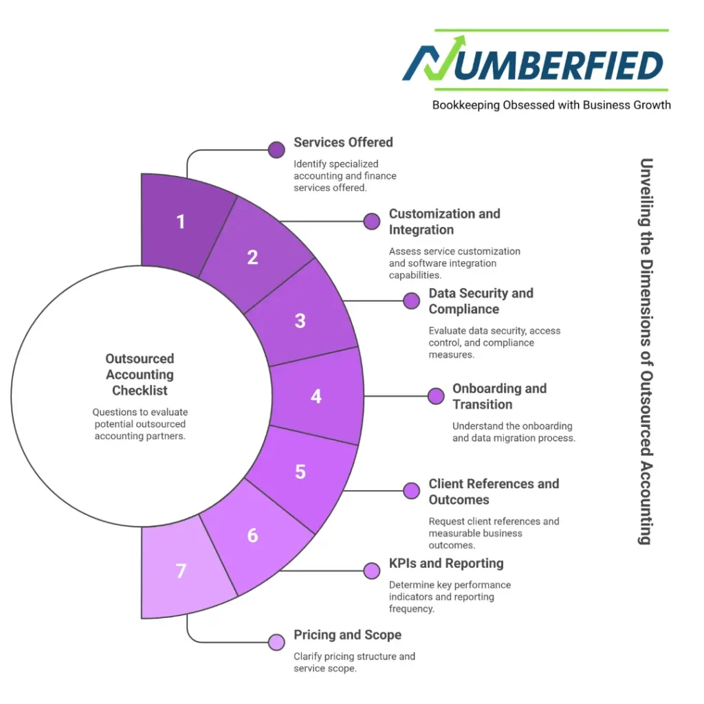 outsourced accounting firm services