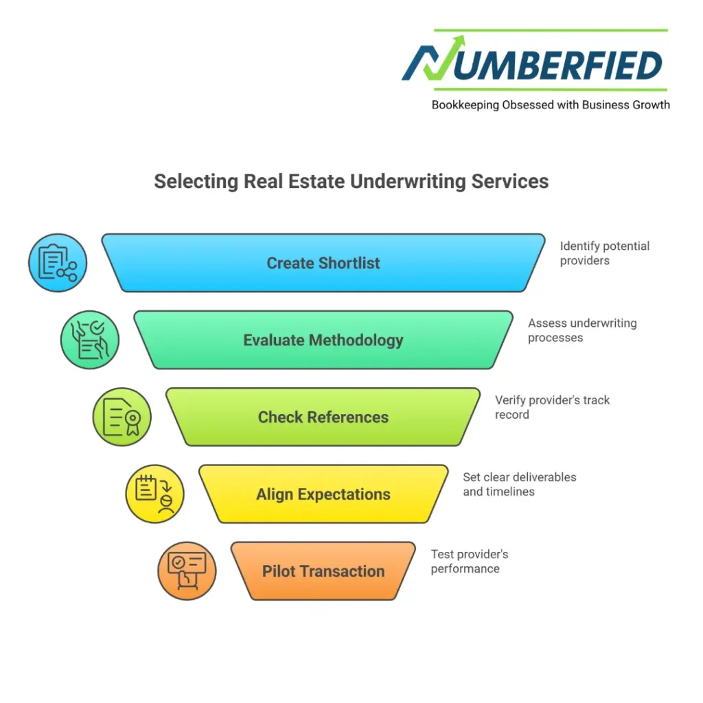 real estate underwriting services