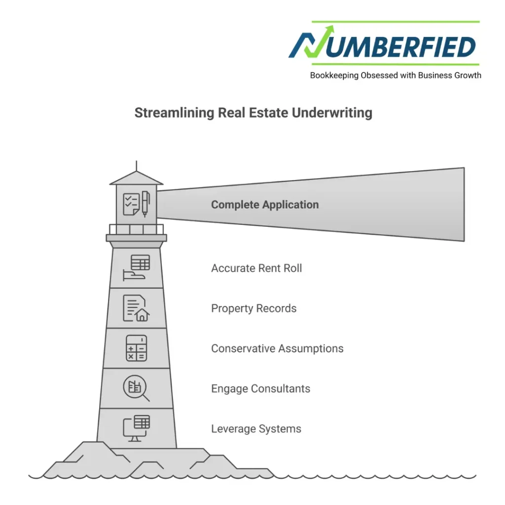 underwriting commercial real estate