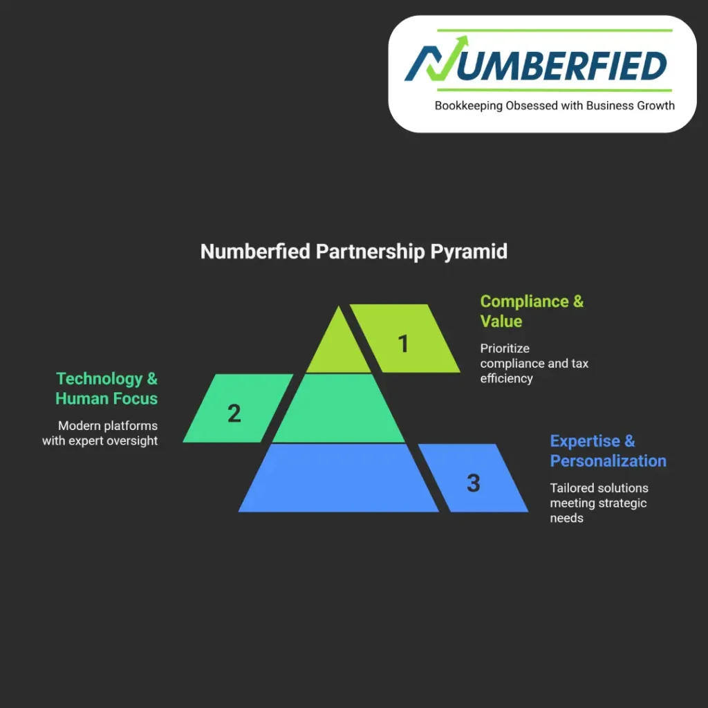 American Bookkeeping and Tax Services