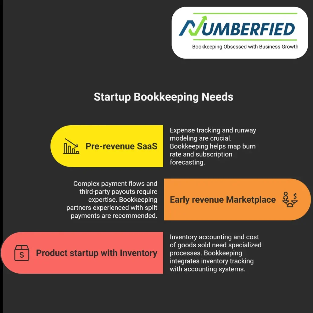 Best Bookkeeping Service for Startups