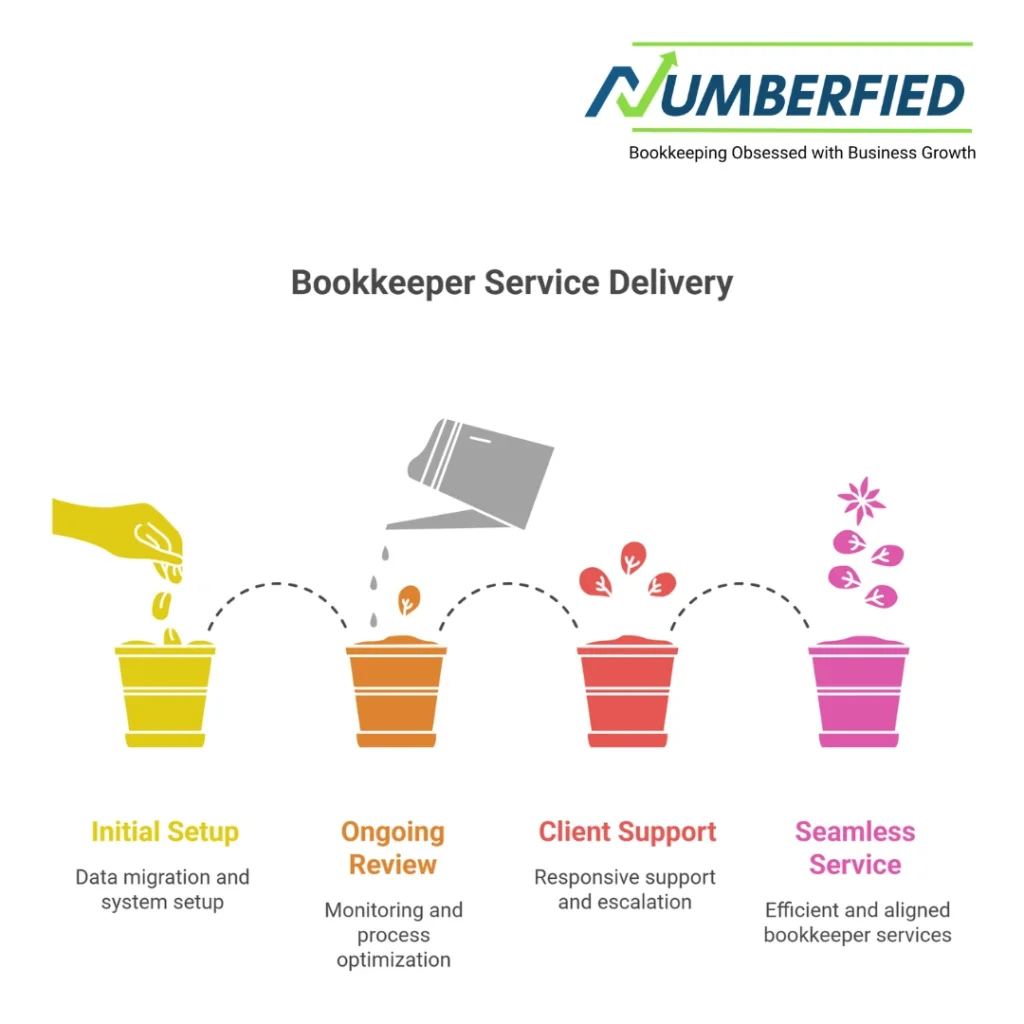 Bookkeepers Services