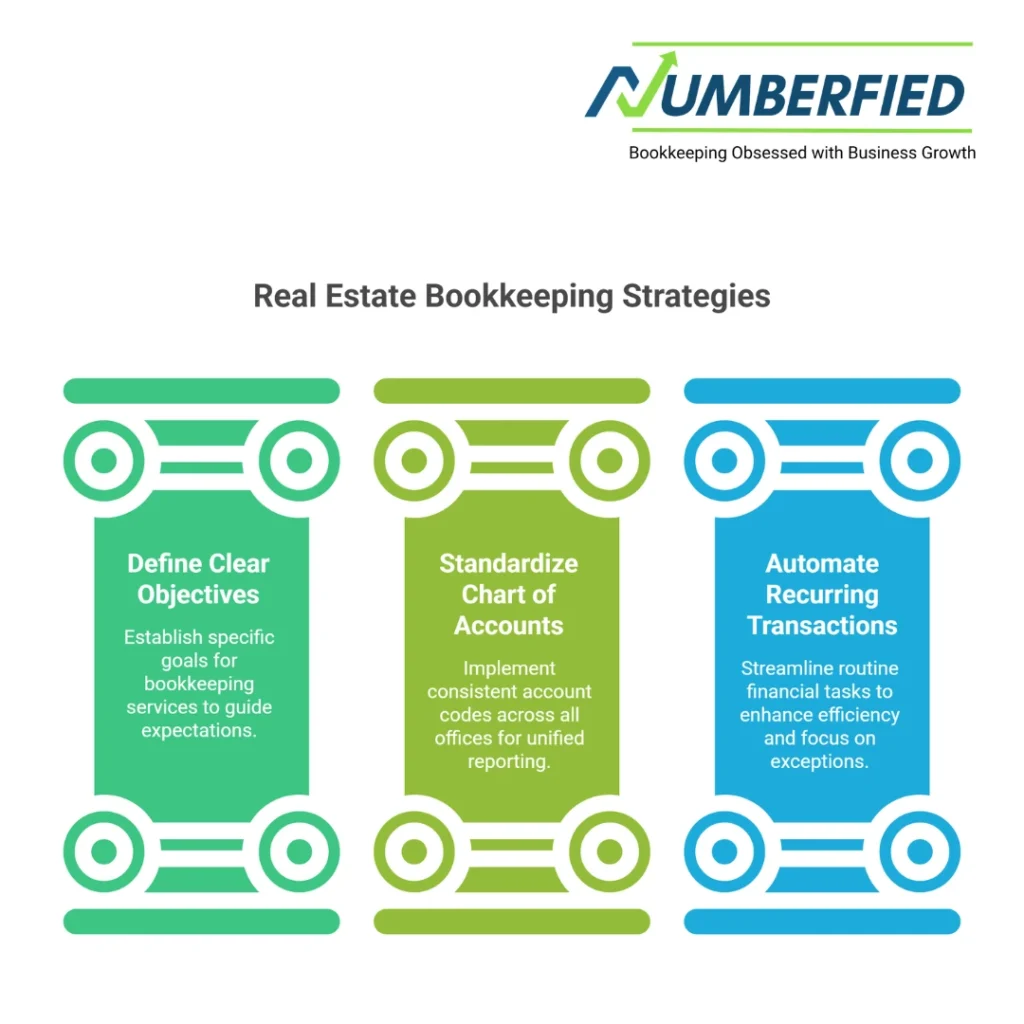 Bookkeeping Package Services for Realtors