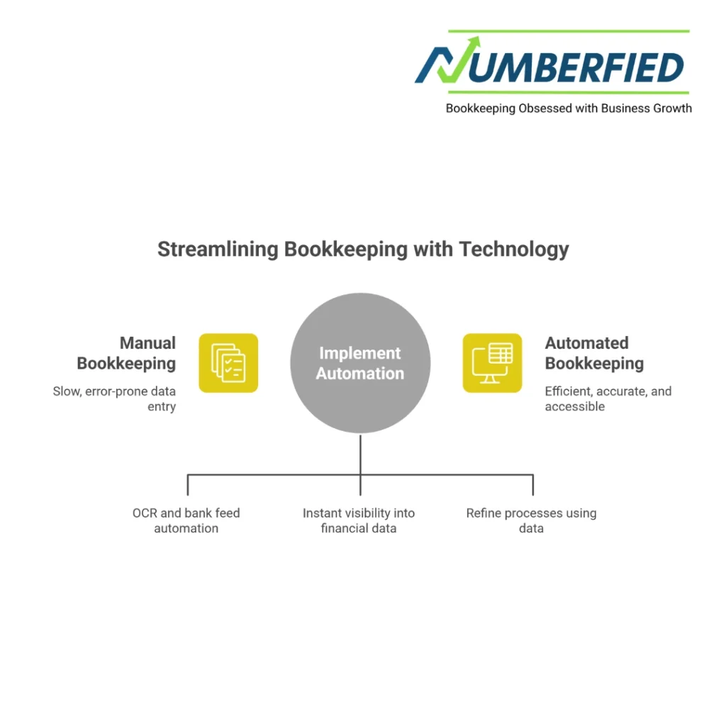 Bookkeeping Service in USA