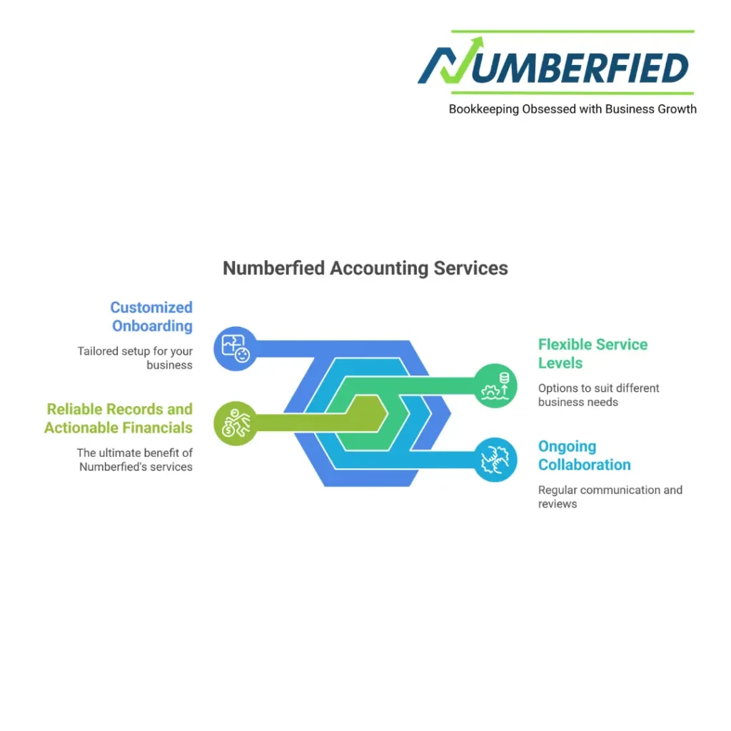 accounting vs bookkeeping services