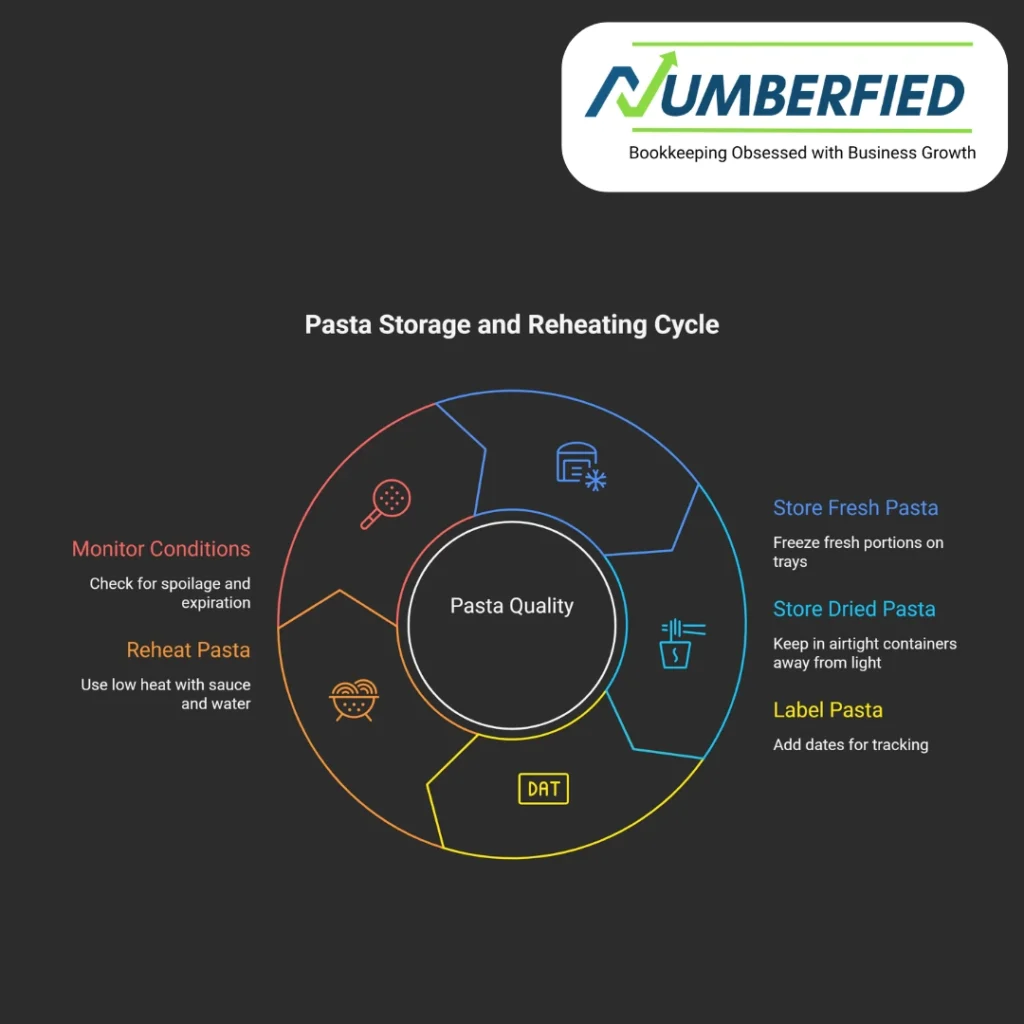 best outsourced bookkeeping