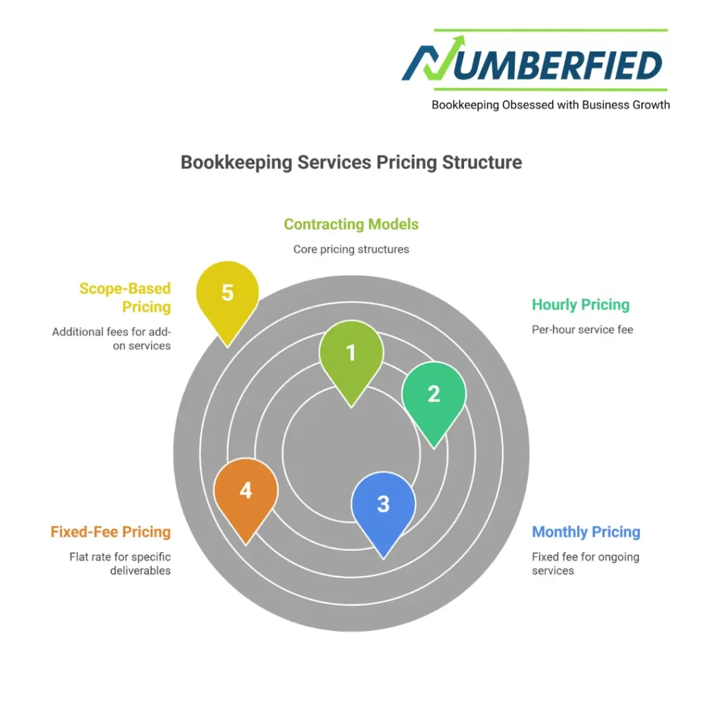 bookkeeper for real estate USA