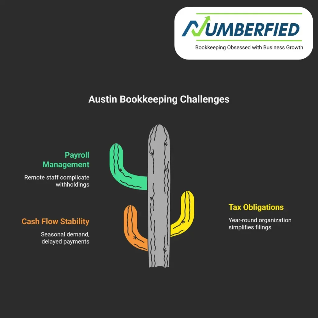 bookkeeping services austin