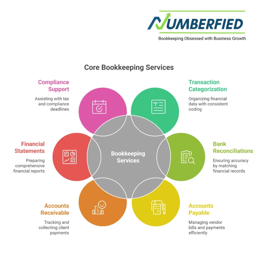 bookkeeping services for cpas