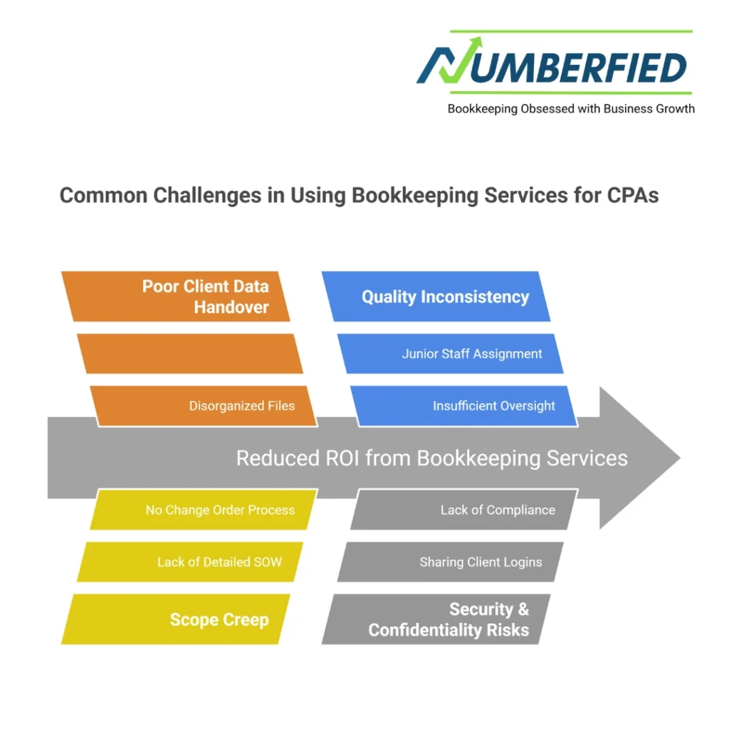 bookkeeping services for cpa