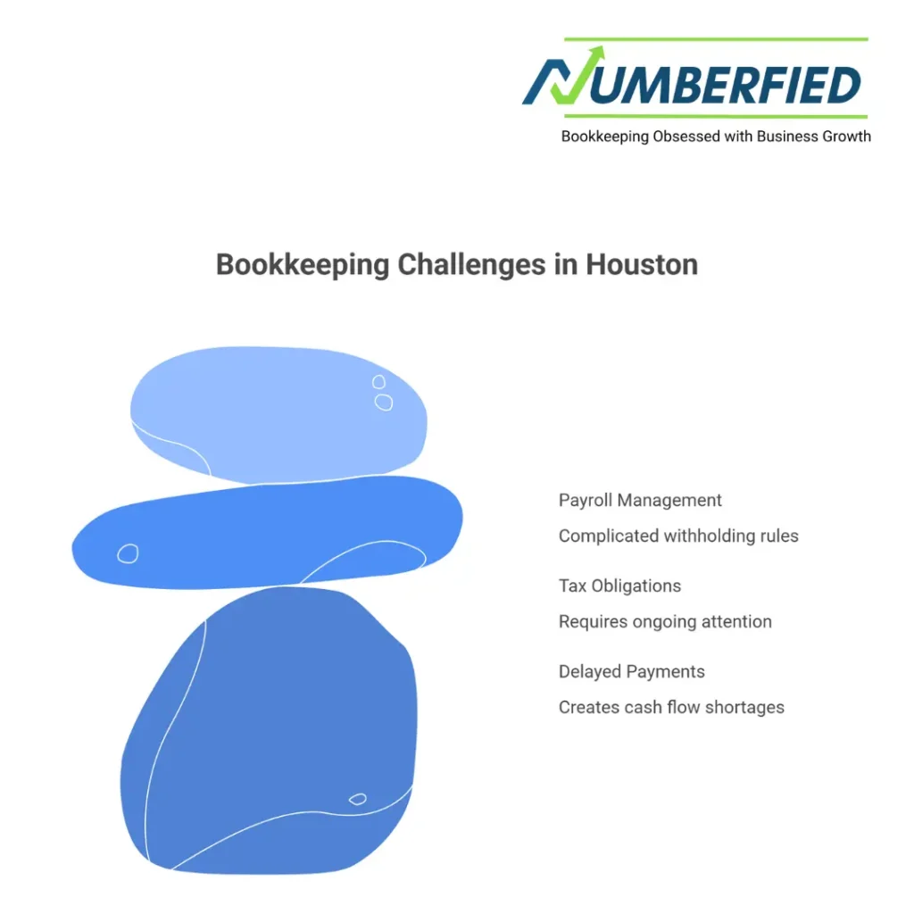 bookkeeping services houston