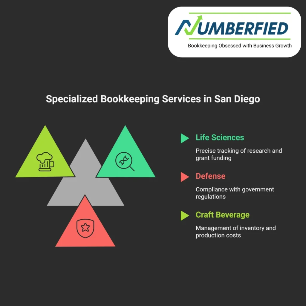 bookkeeping services san diego