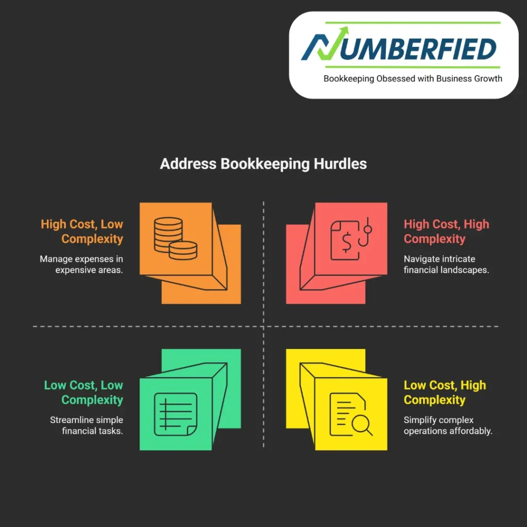 bookkeeping services san francisco