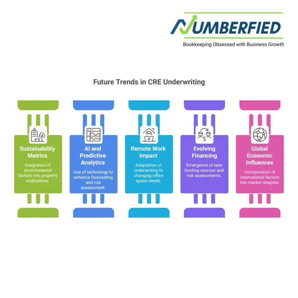 commercial real estate underwriting