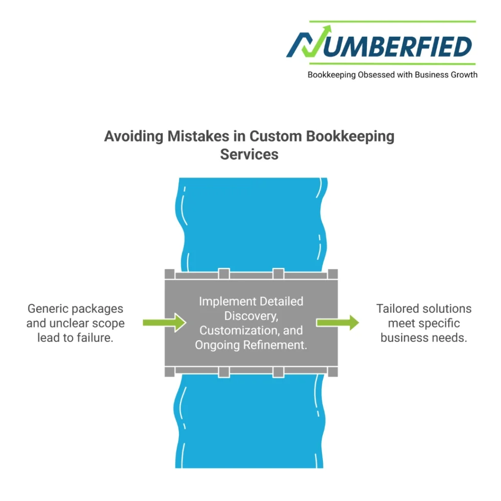 custom bookkeeping services
