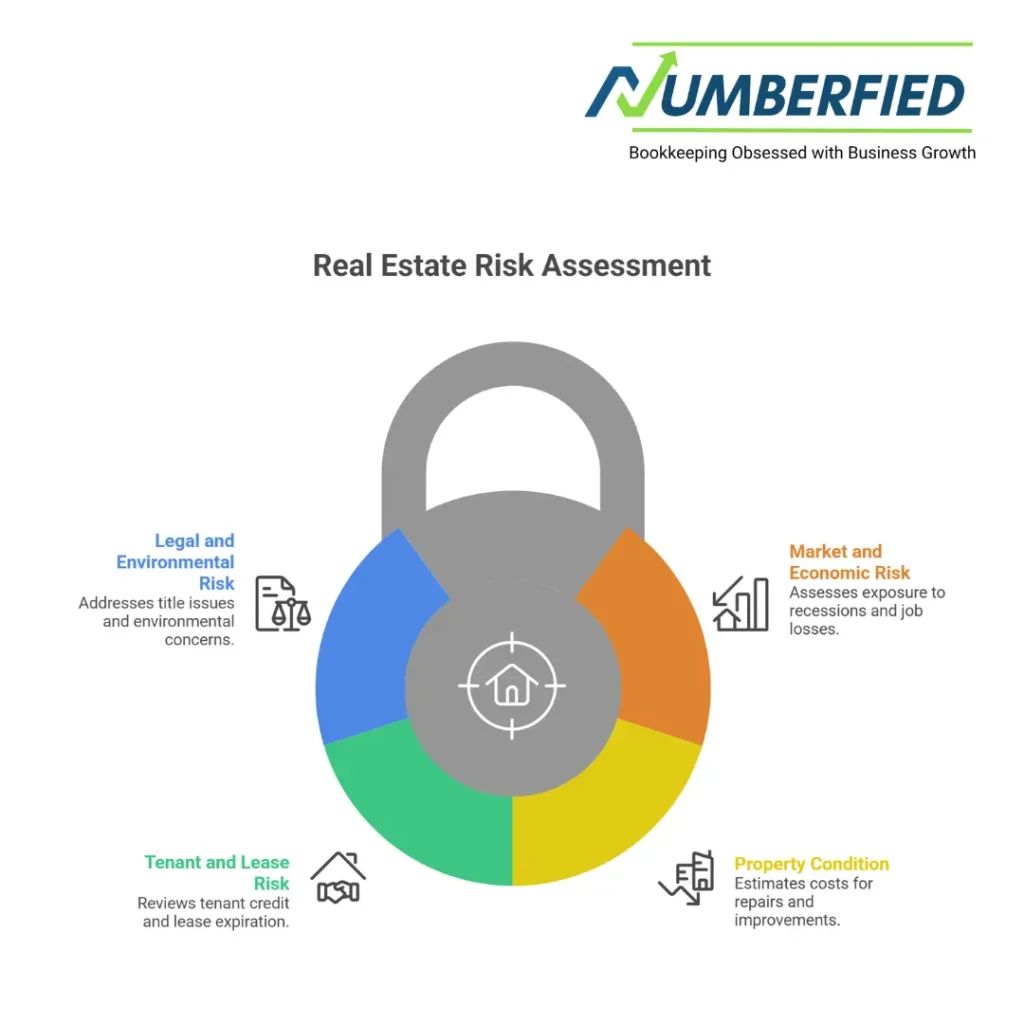 how to underwrite a real estate deal