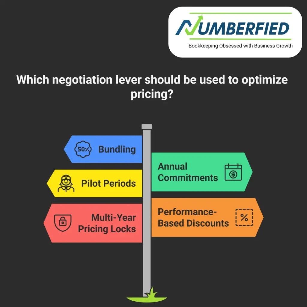 outsourced accounting services pricing