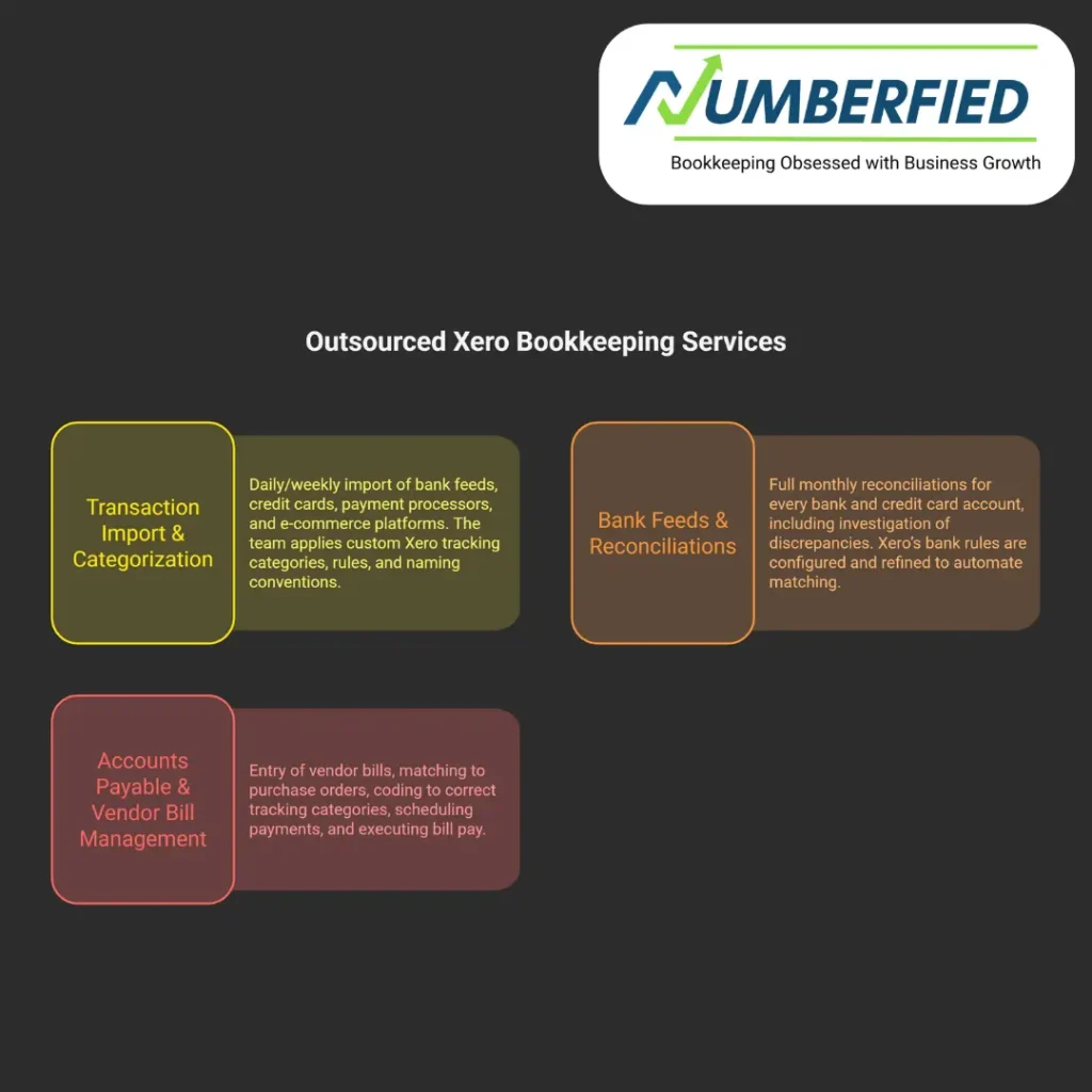 outsourced xero bookkeeping