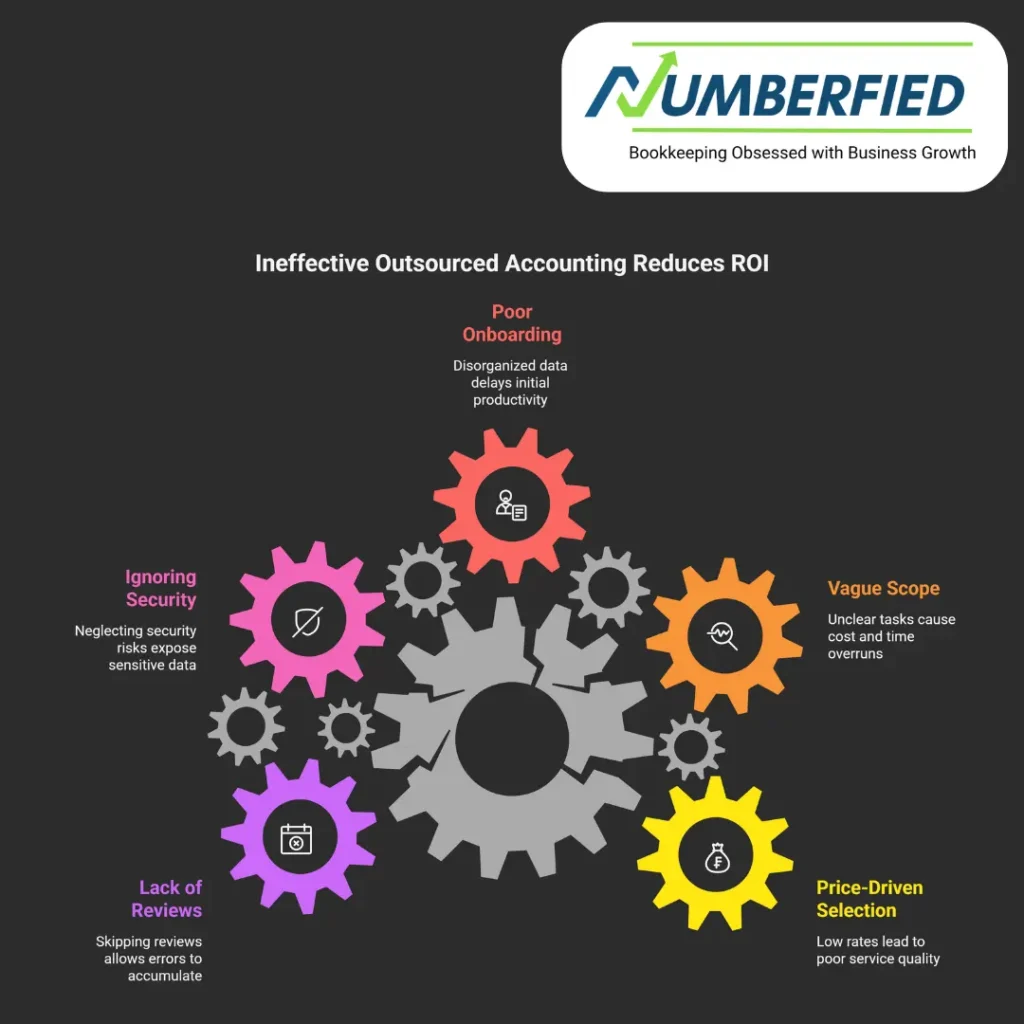 professional outsourced accounting