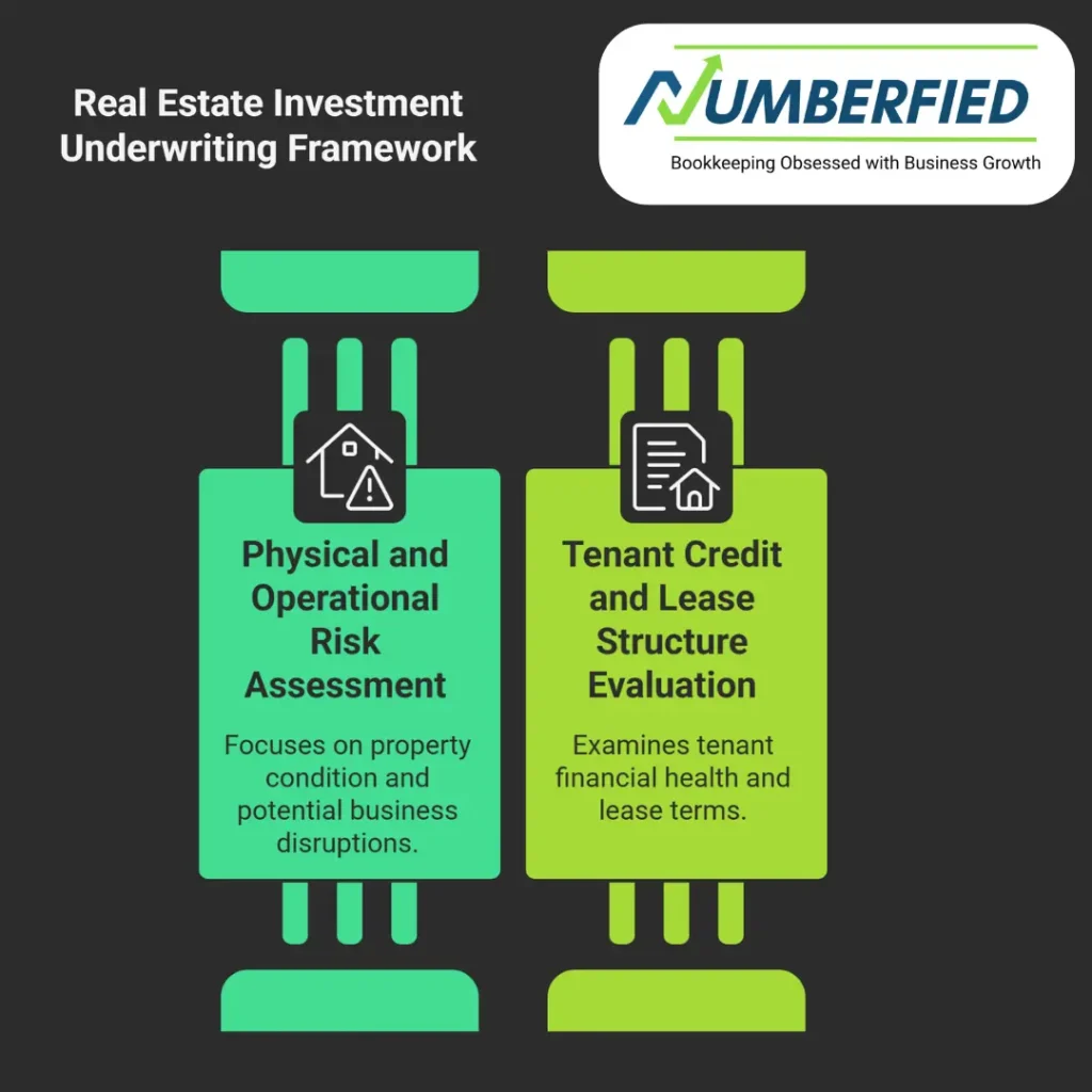 real estate investment underwriting