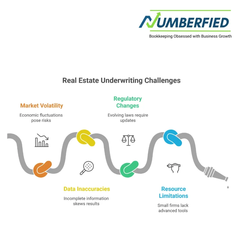real estate underwriting
