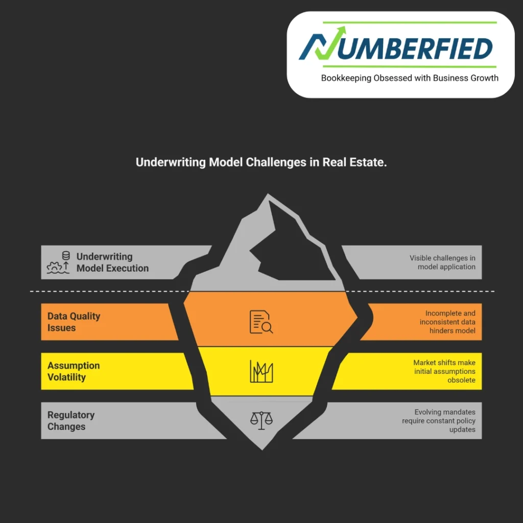 underwriting model real estate