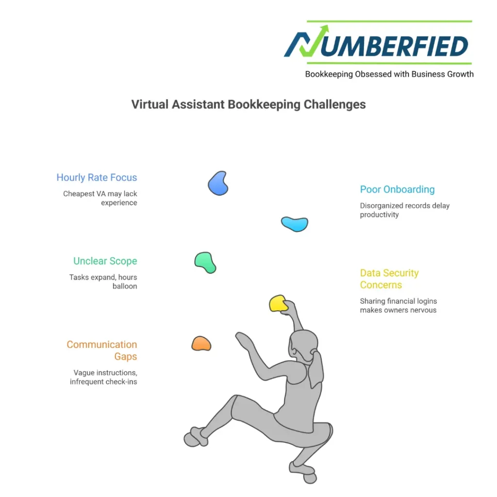 virtual assistant bookkeeping services