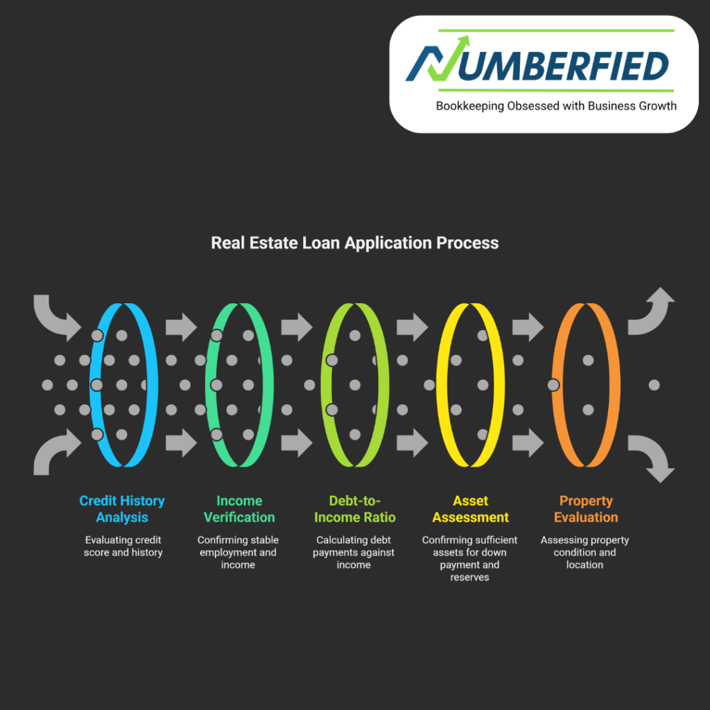 what is underwriters in real estate