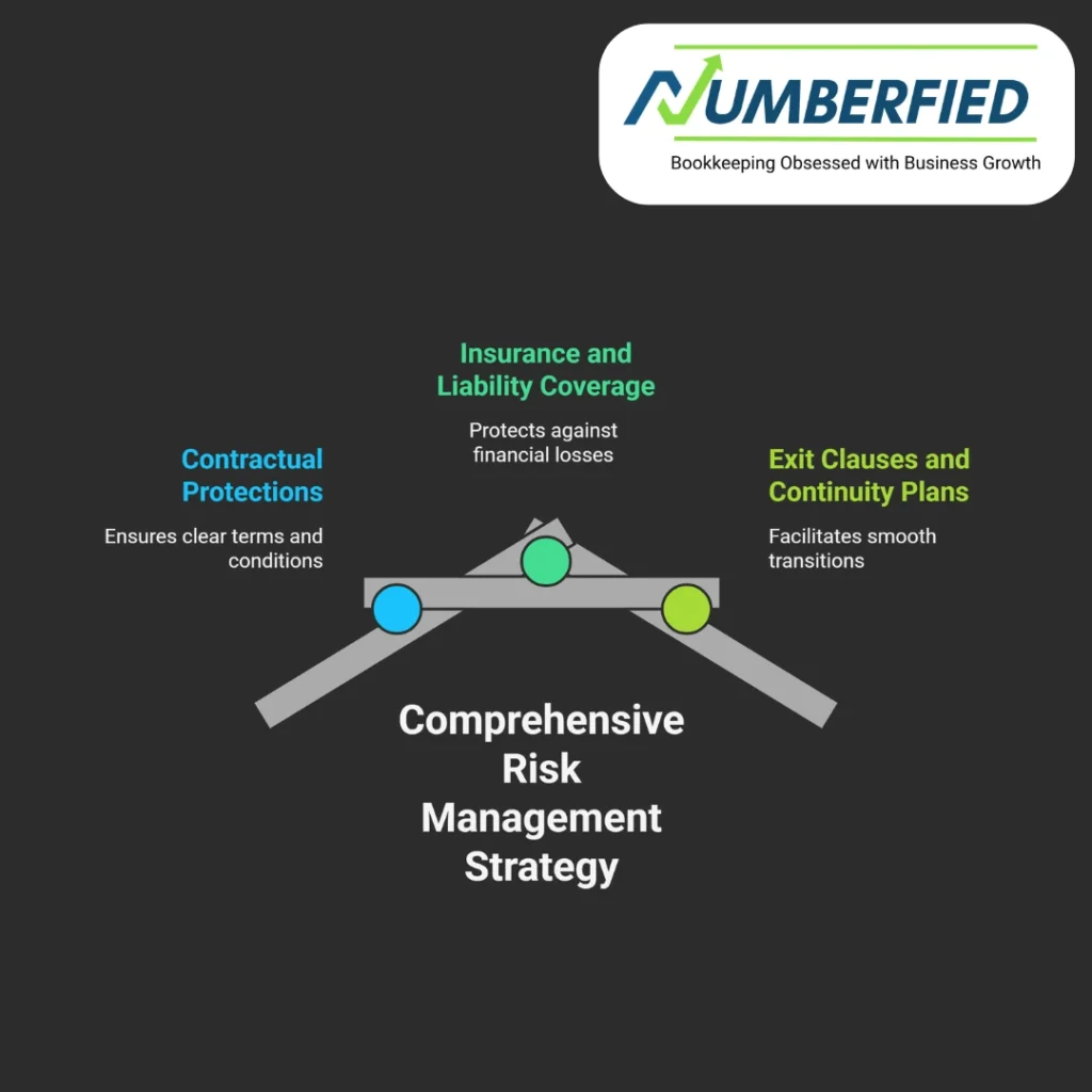 White Label Services for CPAs